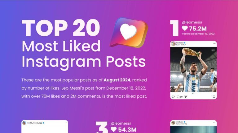 Top 20 Most Liked Instagram Posts of November 2025